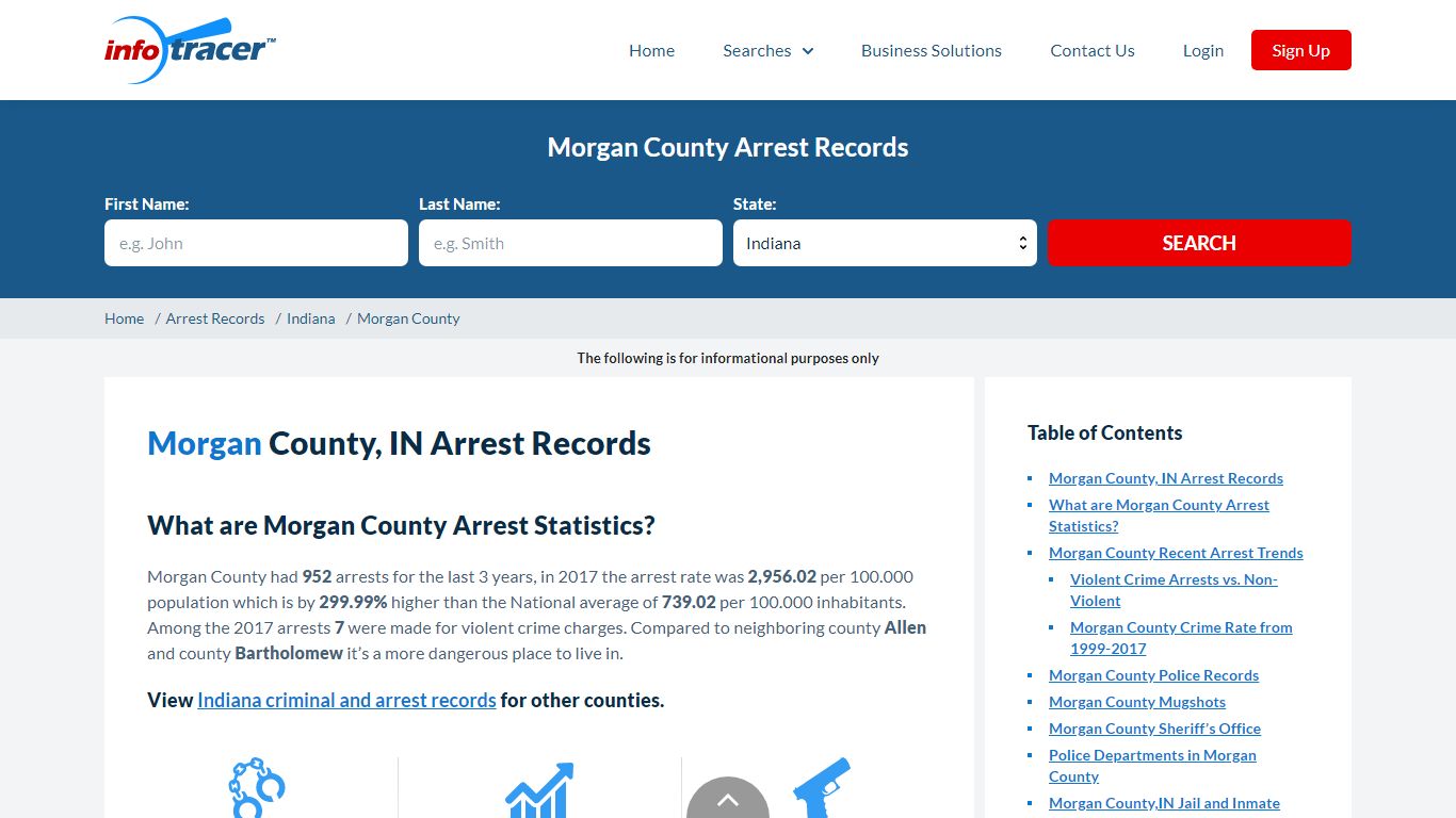 Morgan County, IN Arrests, Mugshots & Jail Records - InfoTracer
