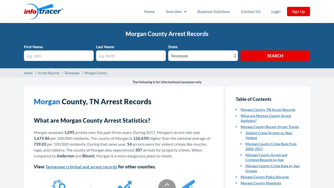 Morgan County, TN Arrests, Mugshots & Jail Records - InfoTracer